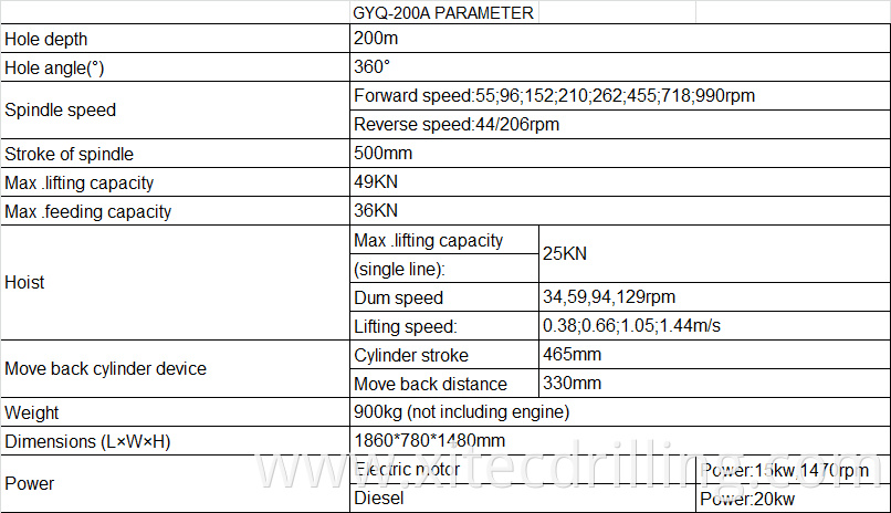 Gyq 200a Cs